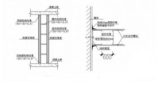 石膏板吊頂隔墻做法 裝修石膏板吊頂隔墻注意事項