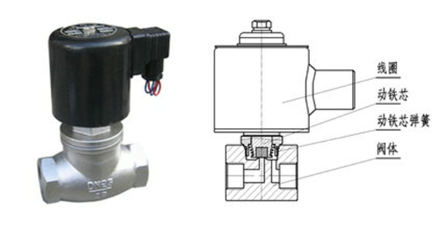 真空電磁閥工作原理 真空電磁閥作用