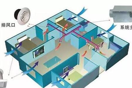 新風系統有必要裝嗎？什么叫新風系統？