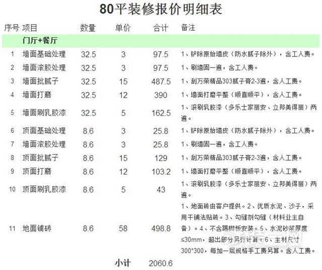 北京80平裝修多少錢 80平米裝修預算