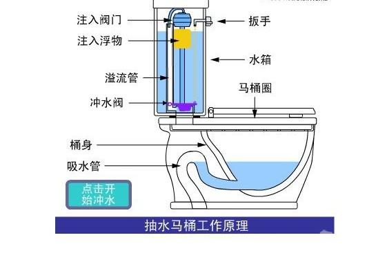 如何安裝馬桶配件 抽水馬桶配件安裝步驟