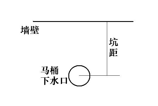 雙坑距馬桶安裝方法 如何測量馬桶坑距