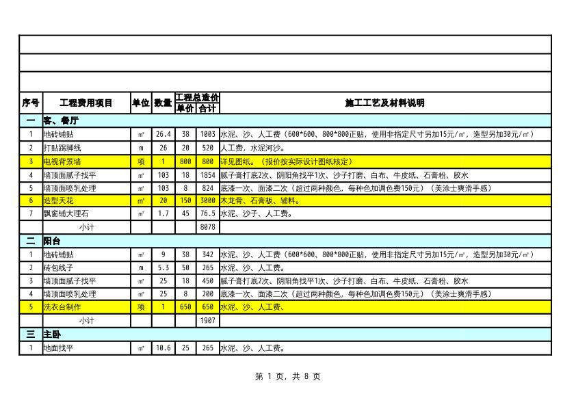 裝修預(yù)算清單實(shí)例 如何避免預(yù)算清單陷阱