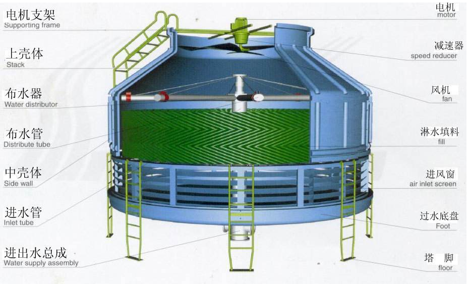 涼水塔工作原理 冷水塔價格