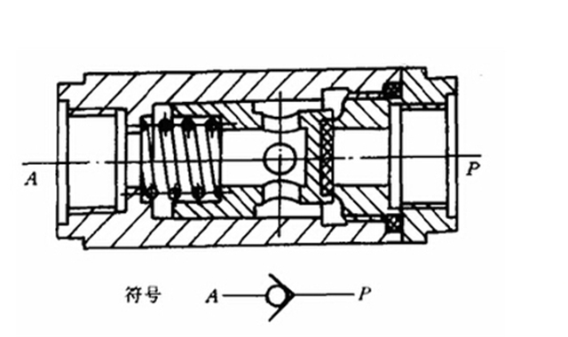 單向閥的工作原理 單向閥的種類有哪些