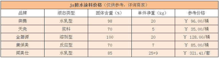 js防水涂料怎么樣 js防水涂料價(jià)格