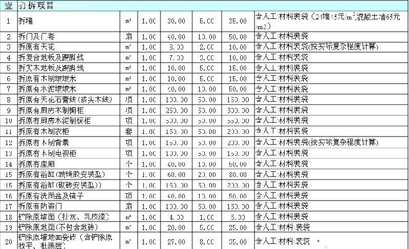 2015銀川裝修報價