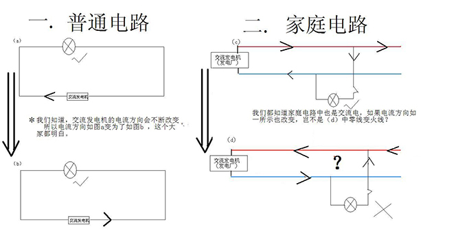 電路裝修工程竣工 電路驗(yàn)收步驟有哪些？