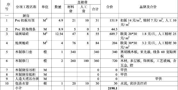 2017家庭裝修預算表 最新家庭裝修預算清單