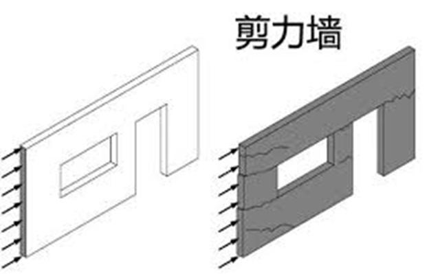 房屋墻體拆改別傻傻分不清楚 先來(lái)認(rèn)識(shí)一下墻體的分類知識(shí)吧!