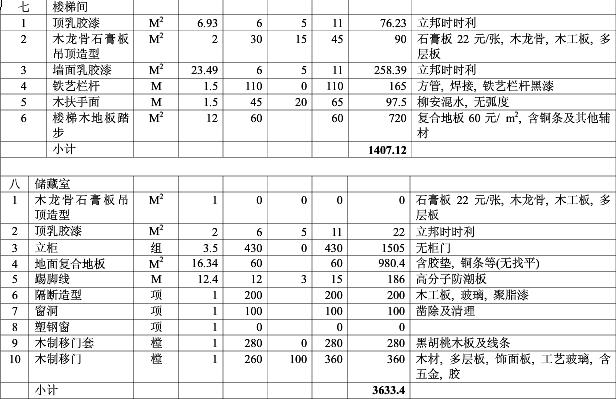 最新家庭裝修預(yù)算表 2016最全家庭裝修報價單