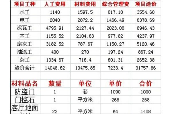 舊房裝修預(yù)算報價表 90—120平米舊房改造