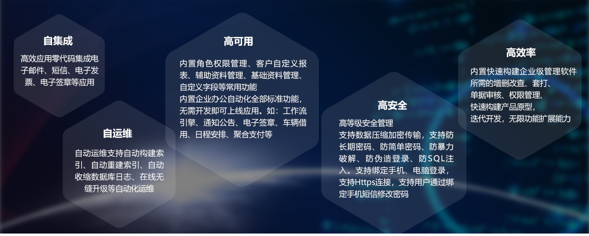 Fast ERP Builder快速開(kāi)發(fā)框架價(jià)值