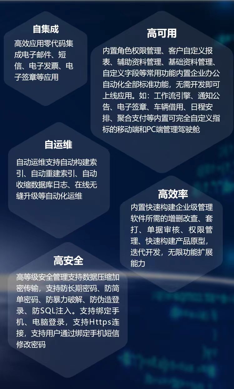 Fast ERP Builder快速開(kāi)發(fā)框架價(jià)值